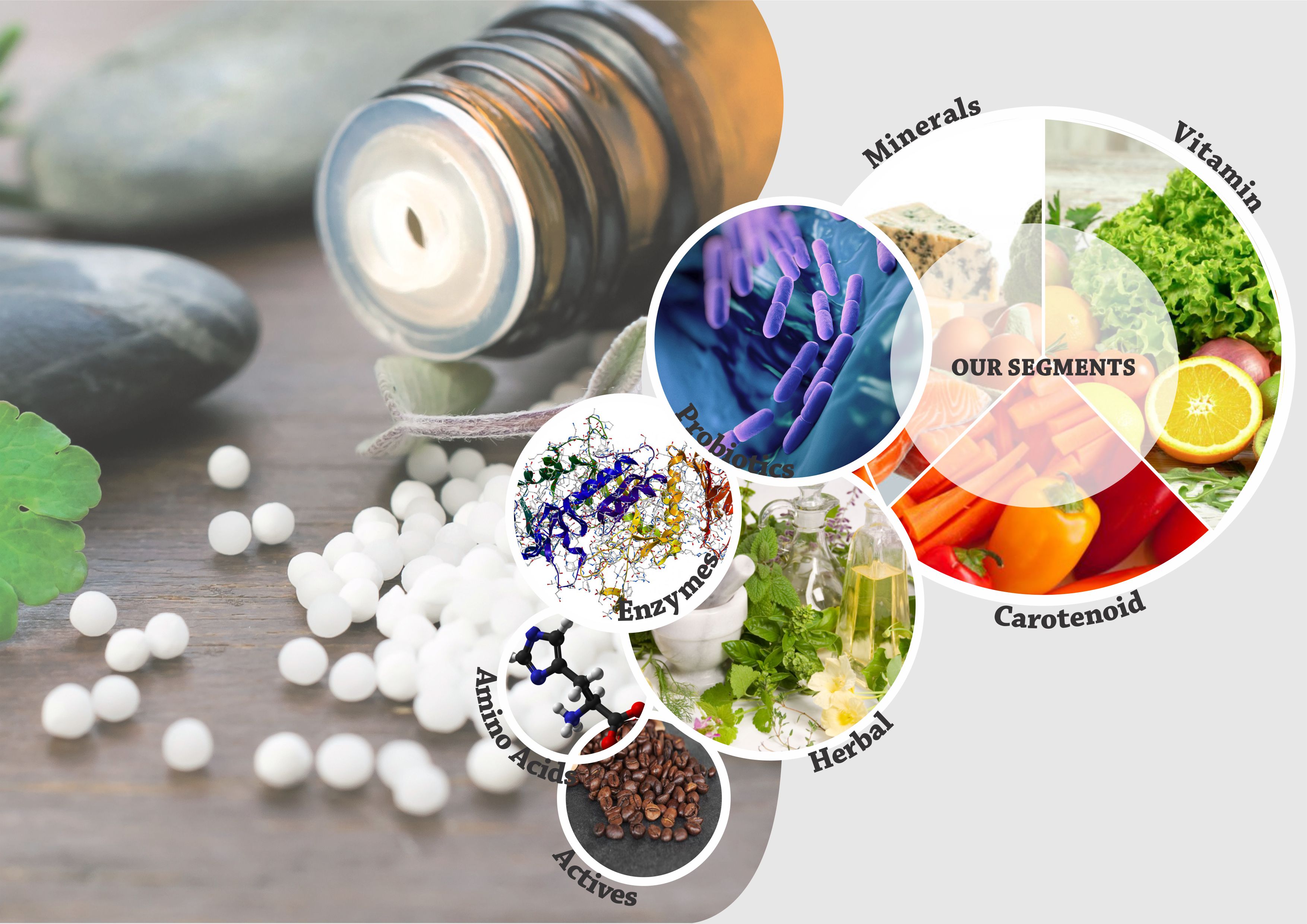 Vitamin Premix Encapsulated beadlets manufacturer Suppliers Vitamin Premix Encapsulated beadlets manufacturer Suppliers